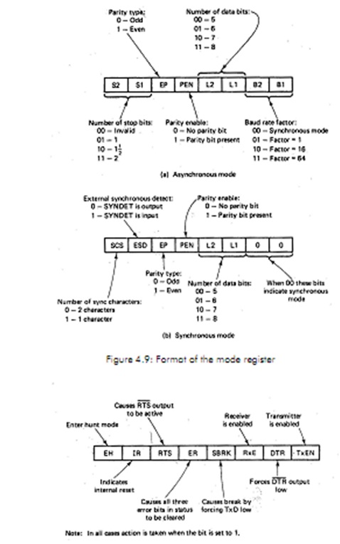 358_format control register.jpg